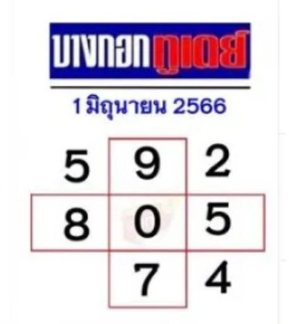 หวยบางกอกทูเดย์